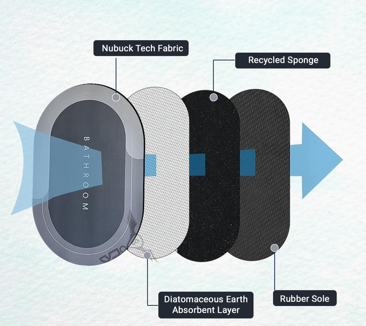 UltraSoft MaxSafe™ Water Absorbent Mat (Pack of 2)